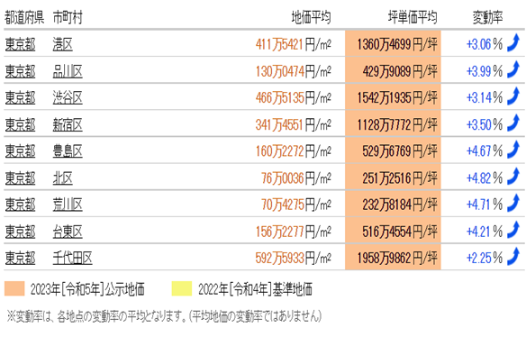 日本房產，日本投資，日本房價，日本房產投資，