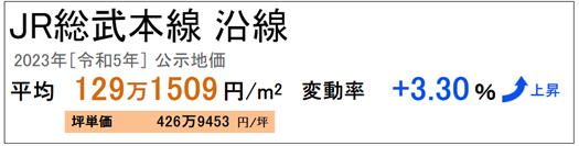 日本房產，日本投資，日本房價，日本地價，日本，