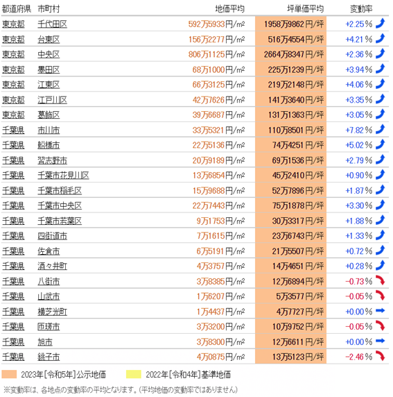 日本房產，日本投資，日本房價，日本地價，日本，