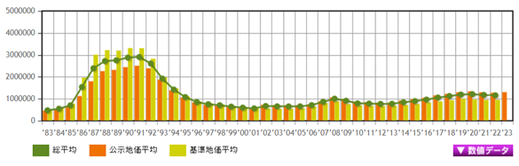 日本房產，日本投資，日本房價，日本地價，日本，