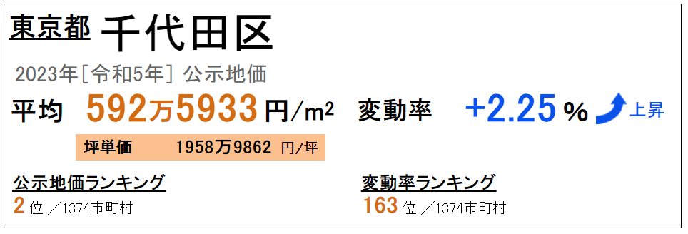 日本房產，日本投資，日本地價，日本房價，日本