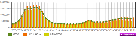 日本房產，日本投資，日本地價，日本房價，日本，
