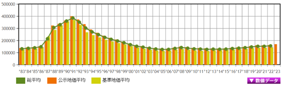 日本房產(chǎn)，日本房?jī)r(jià)，日本地價(jià)，日本投資，海外投資，東京投資，日本，日本生活，