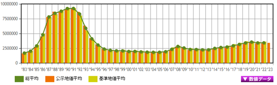 日本房產(chǎn)，日本投資，日本置業(yè)，日本地價，日本房價，東京房價，東京地價，東京，日本，