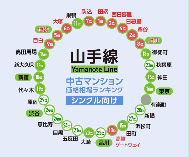 日本房產,日本投資,日本公寓,日本房價,日本, 日本房產,日本投資,日本公寓,日本房價,日本,