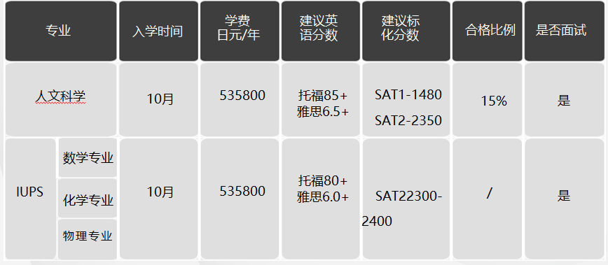日本留學,日本SGU項目,日本大學,日本, 日本留學,日本SGU項目,日本大學,日本,