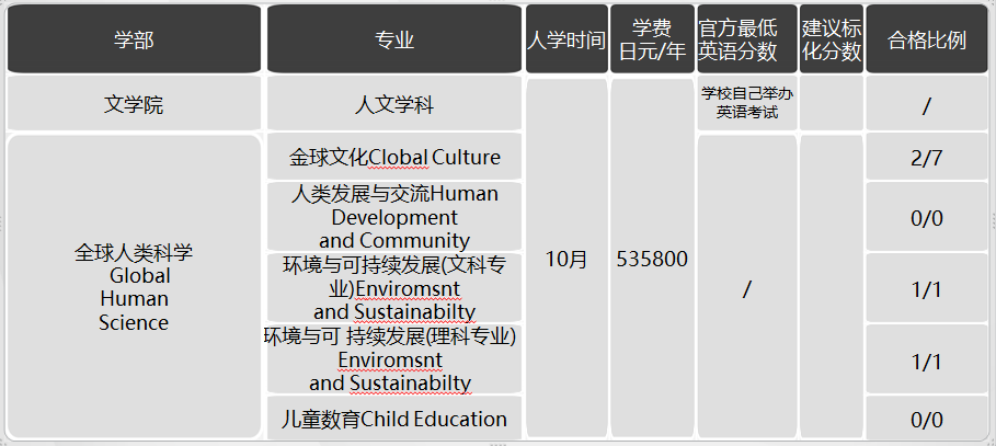 日本留學(xué)，日本SGU項(xiàng)目，日本大學(xué)，日本，
