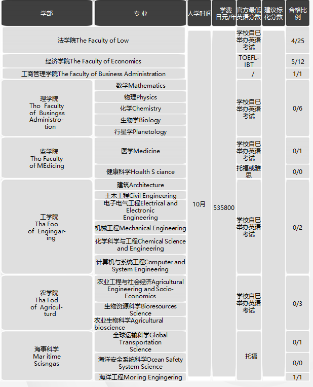 日本留學(xué)，日本SGU項(xiàng)目，日本大學(xué)，日本，