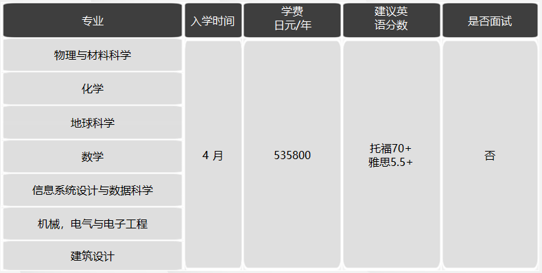日本留學，日本SGU項目，日本大學，日本，