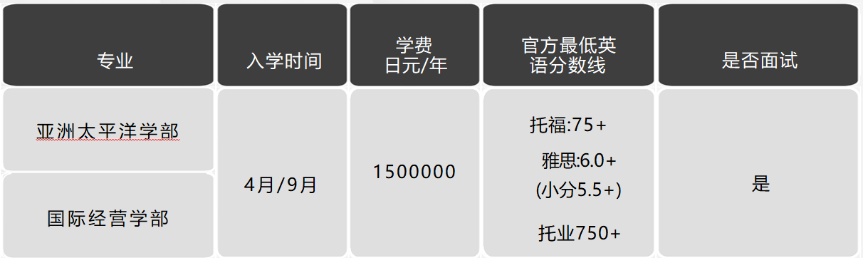 日本留學(xué)，日本大學(xué)，日本SGU項目，日本，留學(xué)，日本英語授課，