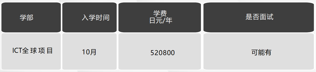 日本留學，日本大學，日本SGU項目，日本，留學，日本英語授課，