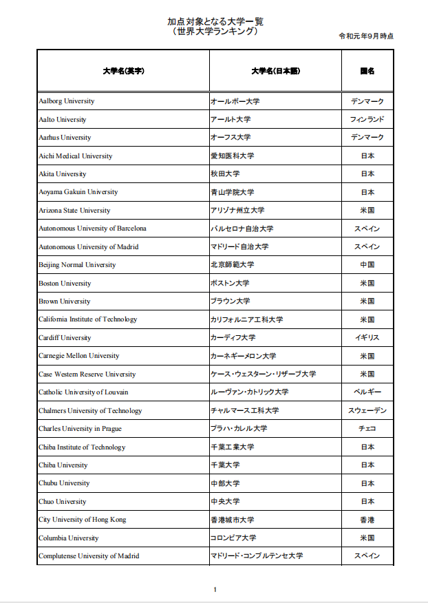 移民，日本移民，移民日本，簽證，高度人才簽證，經(jīng)營(yíng)簽證，日本，東京，