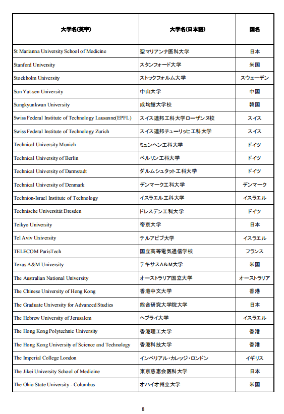 移民，日本移民，移民日本，簽證，高度人才簽證，經(jīng)營(yíng)簽證，日本，東京，