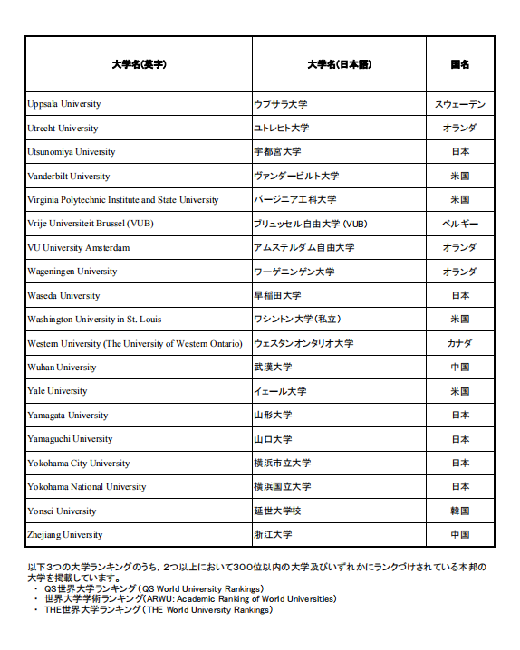 移民，日本移民，移民日本，簽證，高度人才簽證，經(jīng)營(yíng)簽證，日本，東京，