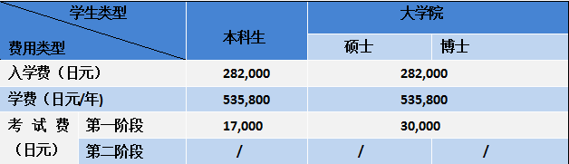 留學，日本留學，留學日本，日本大學，名古屋大學，日本，東京，
