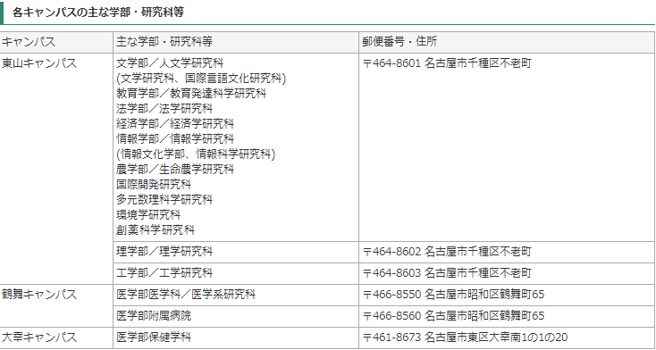 留學，日本留學，留學日本，日本大學，名古屋大學，日本，東京，