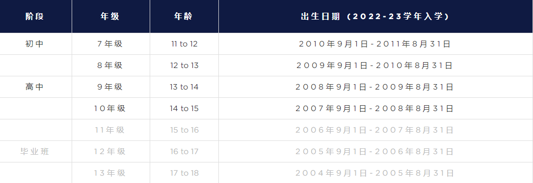 日本國際學校，日本初中，日本高中，國際學校，留學，日本留學，留學日本，