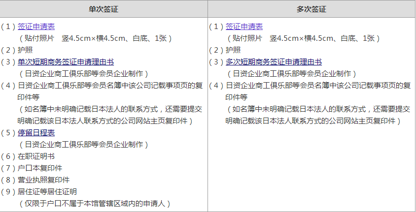 日本簽證，日本商務簽證，簽證，日本，