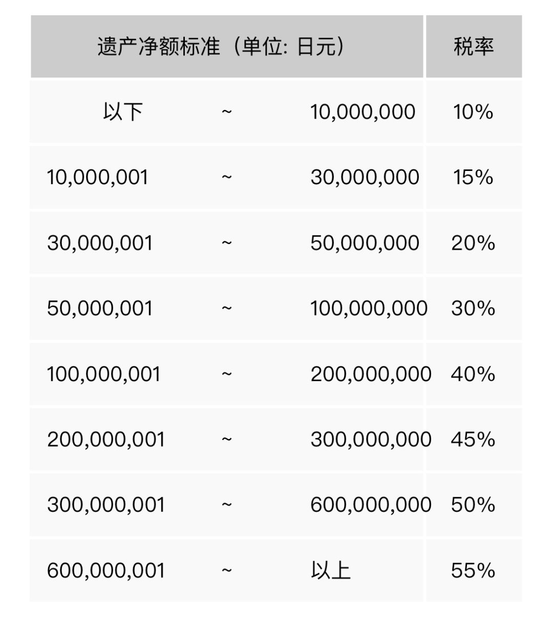 移民，日本移民，移民日本，日本房產，房產，海外房產，日本房產稅費，日本置業，房產投資，日本房產投資，