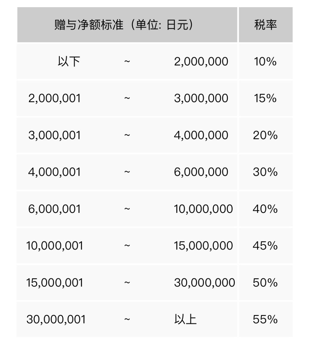 移民，日本移民，移民日本，日本房產，房產，海外房產，日本房產稅費，日本置業，房產投資，日本房產投資，