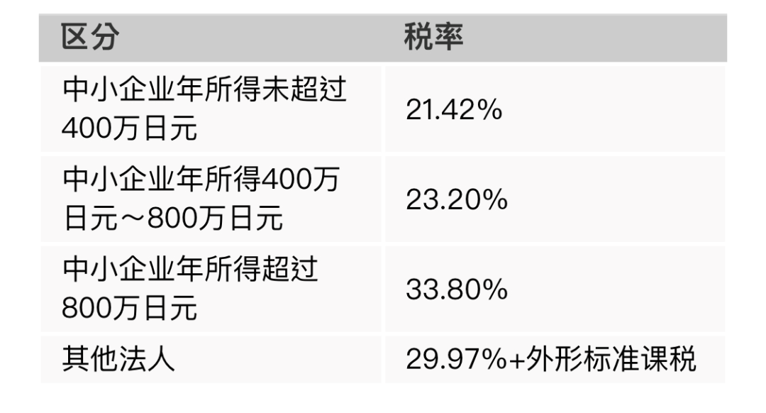 移民，日本移民，移民日本，日本房產，房產，海外房產，日本房產稅費，日本置業，房產投資，日本房產投資，