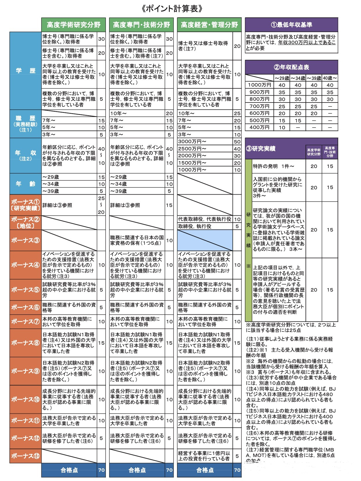 移民，日本移民，日本工作，日本投資經營管理，日本簽證，日本高度人才，移民，日本，日本生活，